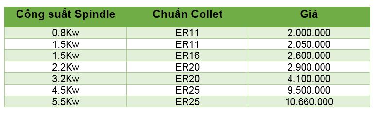Bảng giá spindle sk